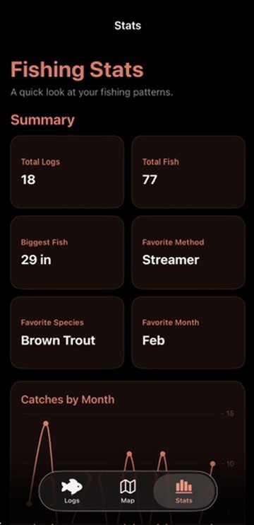 List of fishing statistics in iOS app.